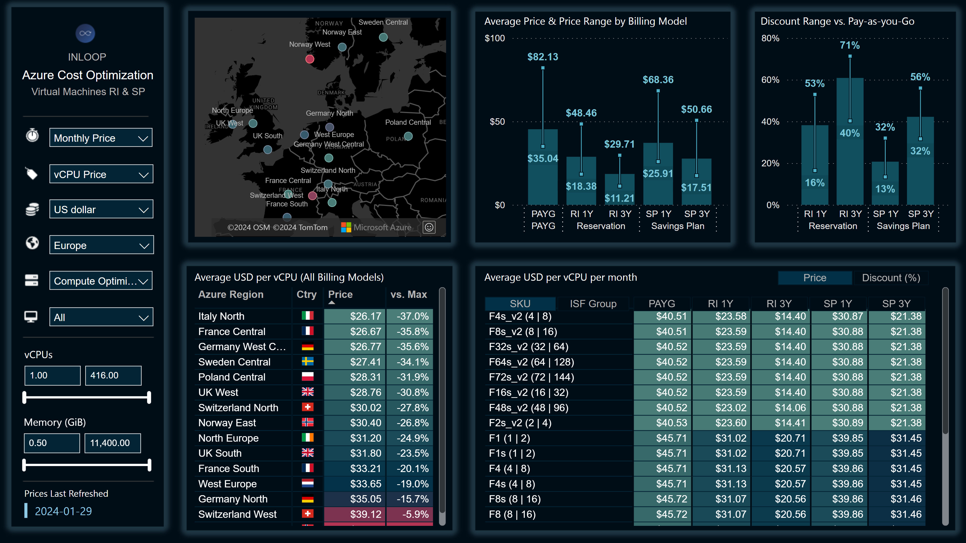 Azure Cost Optimization
